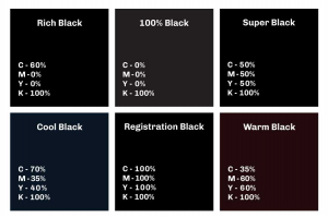 Penggunaan Warna Hitam yang Tepat pada Cetakan CMYK